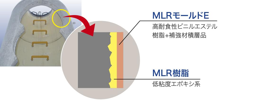 MLR工法Eタイプ