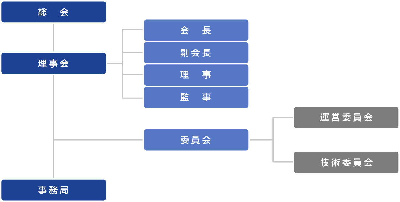 協会組織図